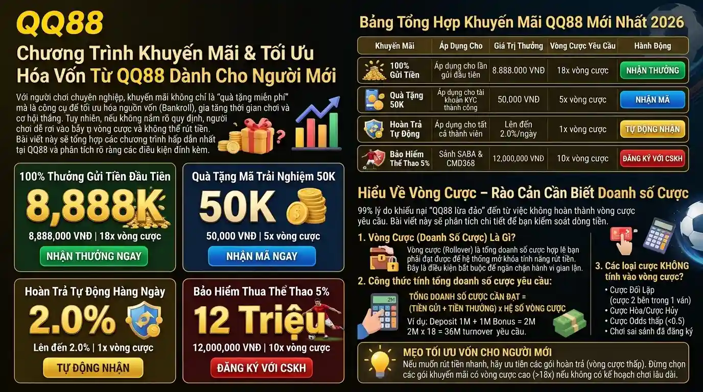 qq88 chuong trinh khuyen mai toi uu von tu qq88 cho tan thu
